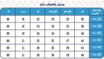 کالکشن شلوار مام سولماز 3284
